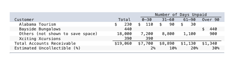 services for several years. For the first two months of the current