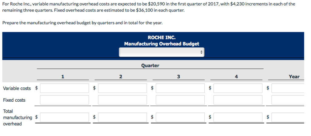 For Roche Inc., variable manufacturing overhead costs are expected to be