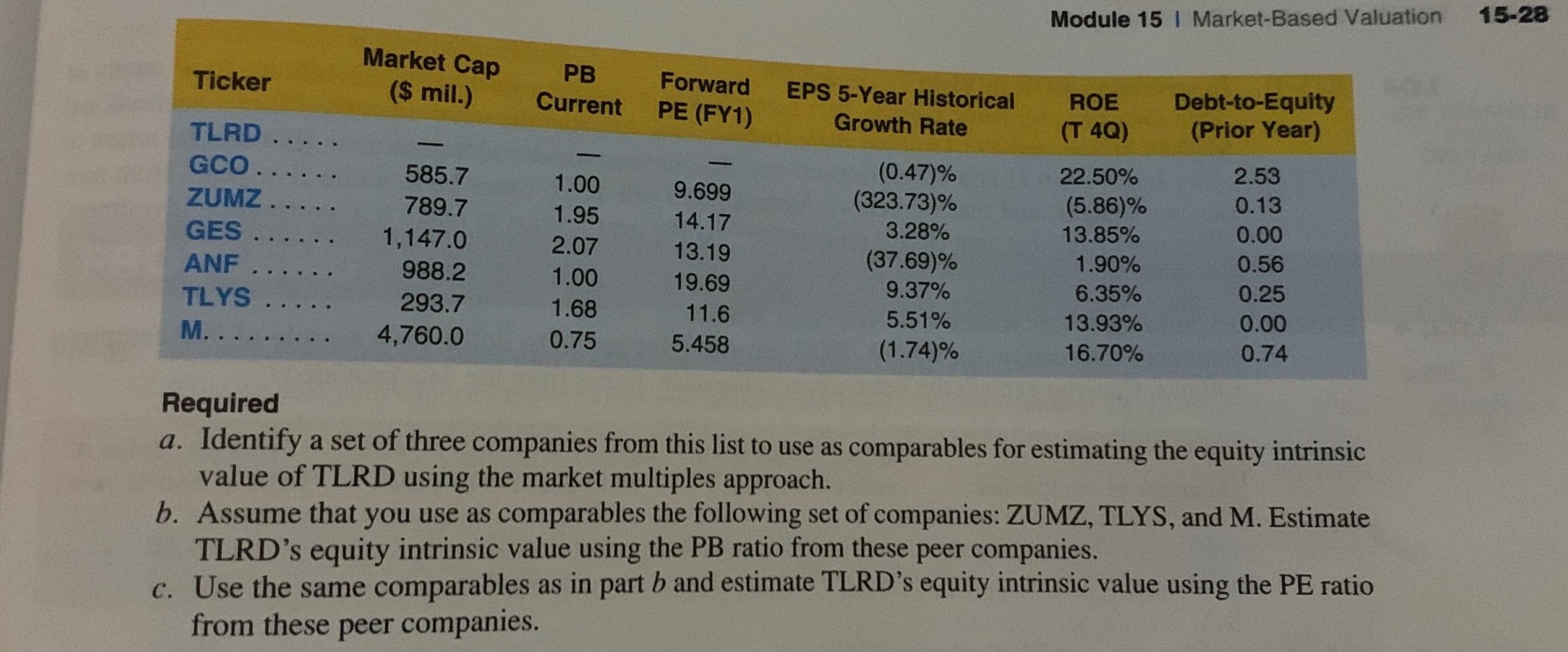  L01,2,3 E15-28. Identifying Comparables and Valuation Using PB and PE TAILORED