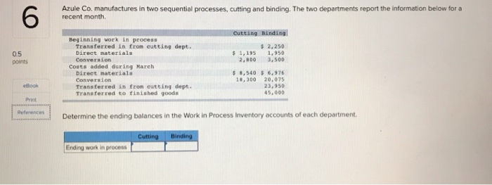  Azule Co, manufactures in two sequential processes, cutting and binding. The
