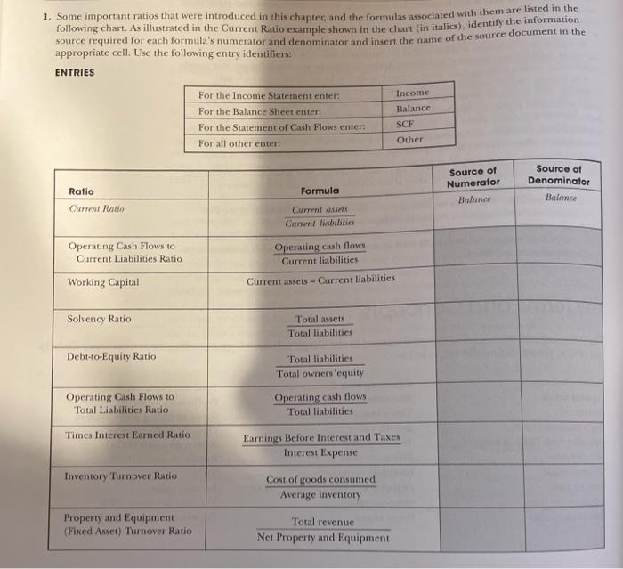  1. Some important ratios that were introduced in this chapter, and