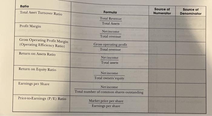 the formulas associated with them are listed in the following chart. As