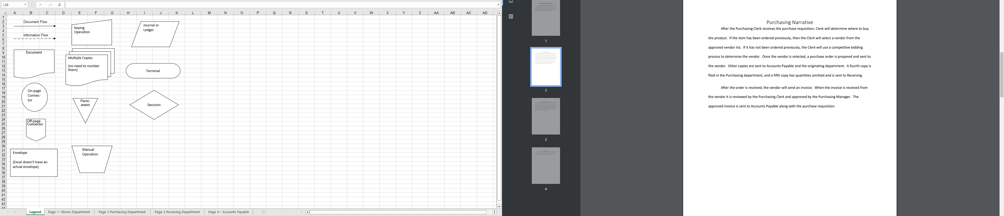 Need help with this accounting flowchart. 