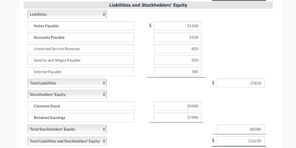 Salaries and wages expense Notes payable Common stock Inventory $3,300 4,100 580