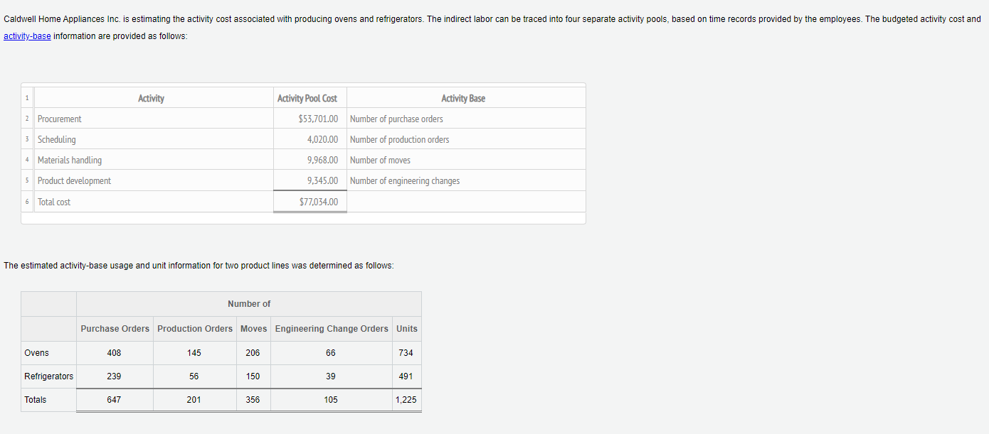  activity-base information are provided as follows; The estimated activity-base usage and