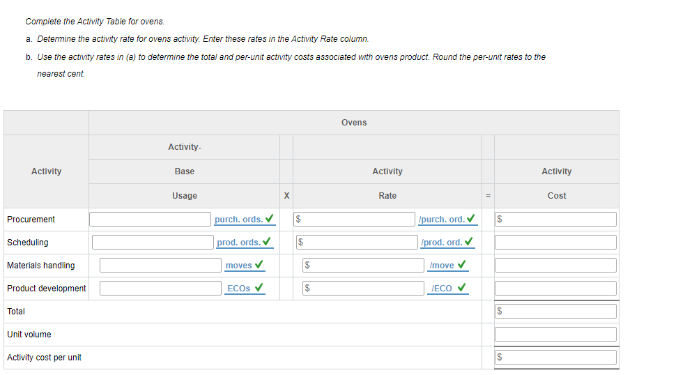 the Activity Tables for ovens and refrigerators. a. Determine the activity rate