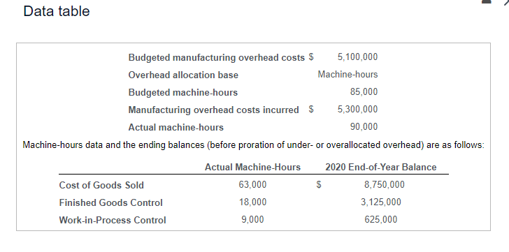 Can someone please help me answer this question? I already have some