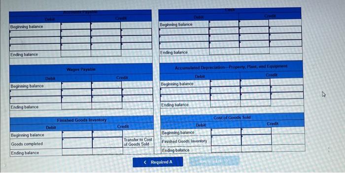 in direct materials to the production department. 3. Purchased $12,900 of materials