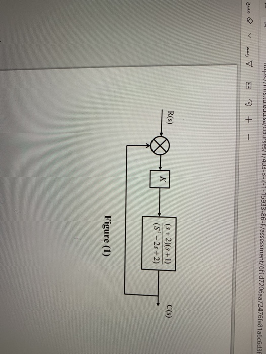 response. Question 3 Sketch root locus for the system shown in figure(1).