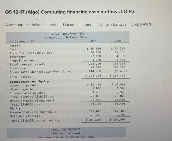 stock is issued for cash. What amount of cash dividends is paid