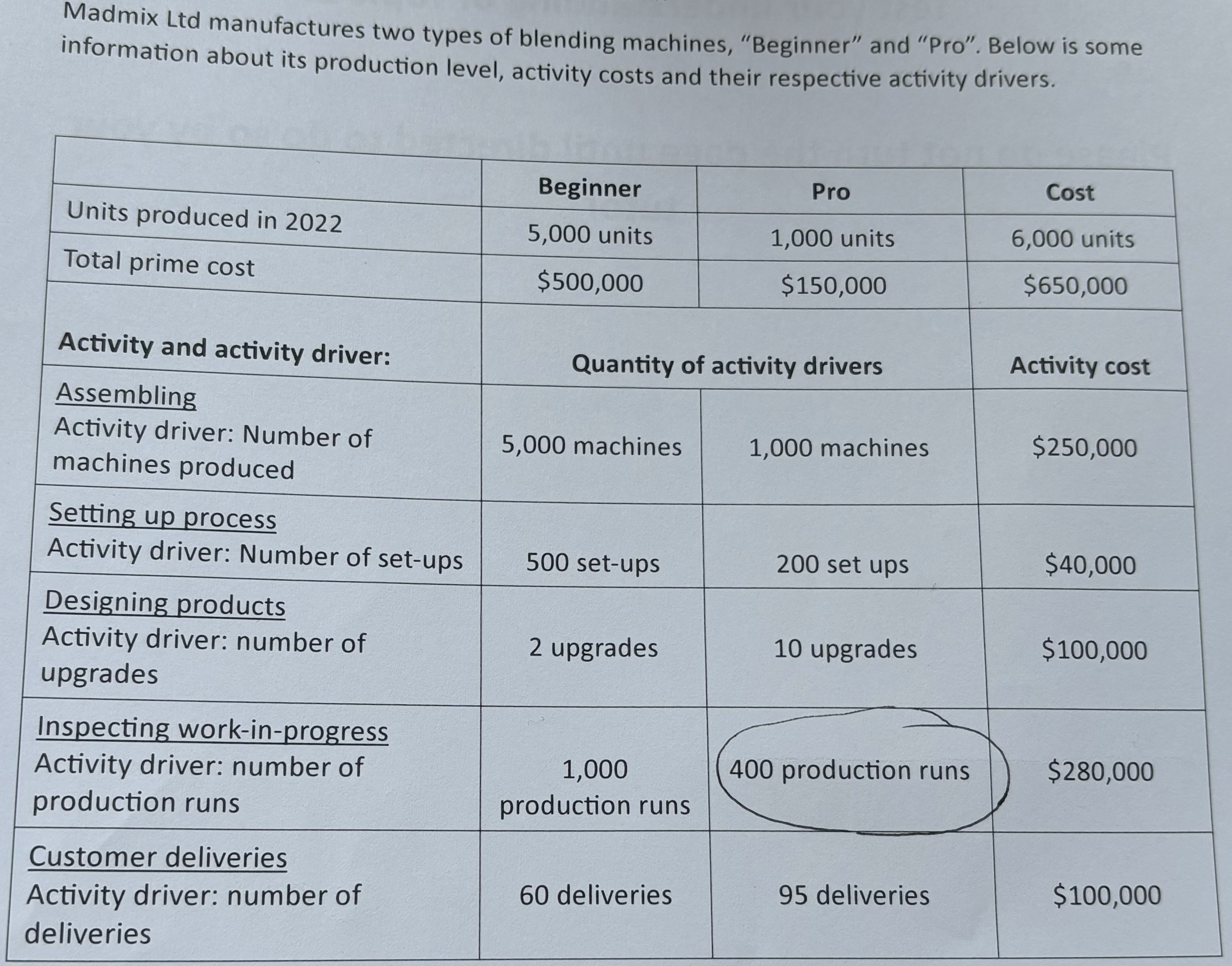  Q3: Using ABC, the cost of inspecting work in progress allocated