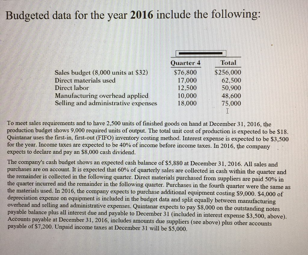 Please help me solve this problem Prepare a budgeted statement of cost