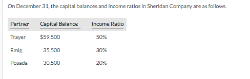 Please help me solve for a and b exactly as shown in