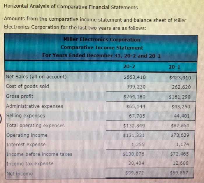  Prepare a horizontal analysis. Add columns to show the amount of
