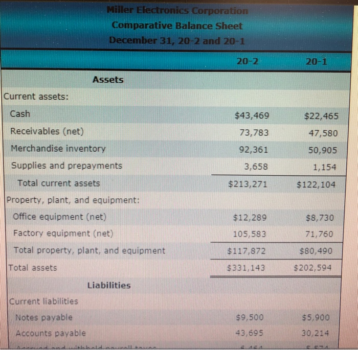 increase (decrease) and the percentage change. Round percentages to one decimal place.
