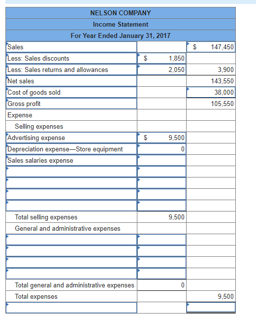 computing gross margin, acid-test, and current ratios LO A1, A2, P3, P4
