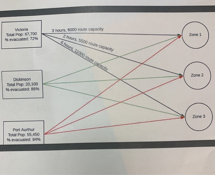 04 Submission: All results should be contained in 1 file. Description: The