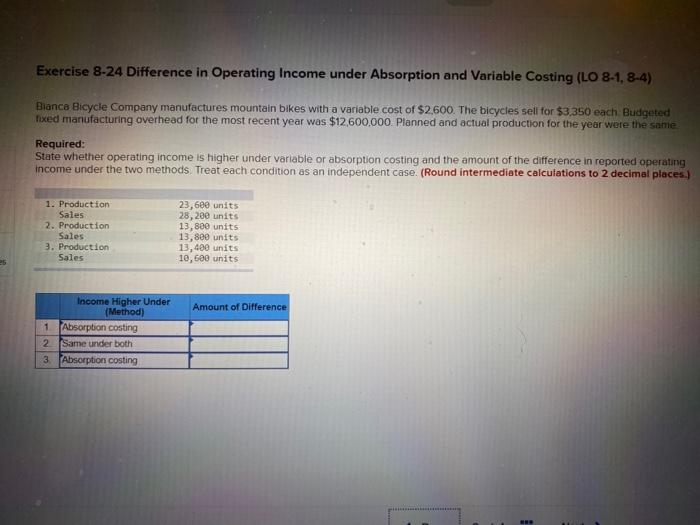  Exercise 8-24 Difference in Operating Income under Absorption and Variable Costing