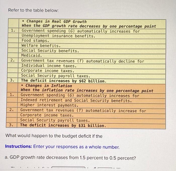  Refer to the table below: 1. 2. Changes in Real GDP