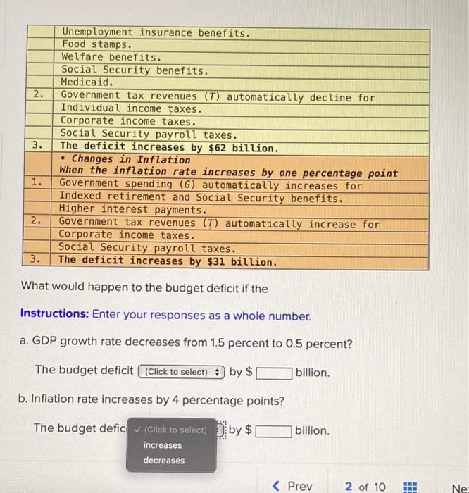 Growth When the GDP growth rate decreases by one percentage point Government