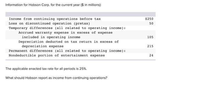  Information for Hobson Corp. for the current year ($ in millions):