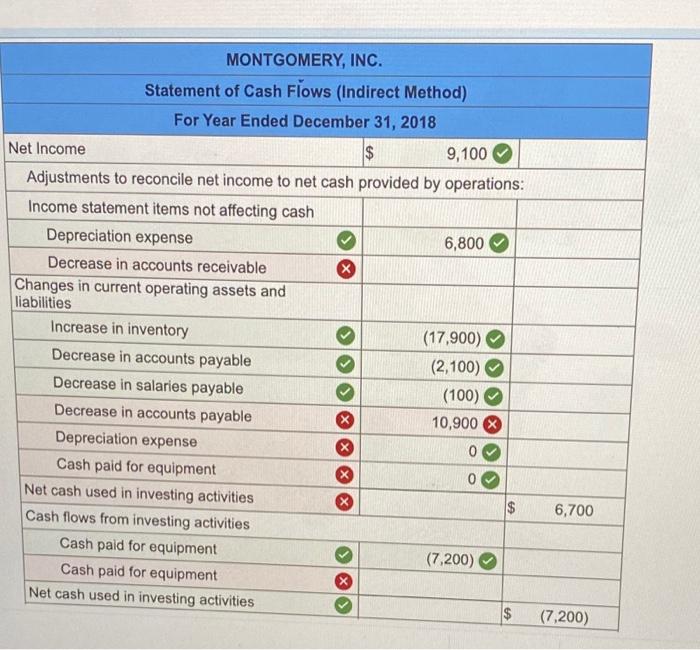 December 31, 2018 and 2017 2018 Assets Cash $ 34,500 Accounts receivable,