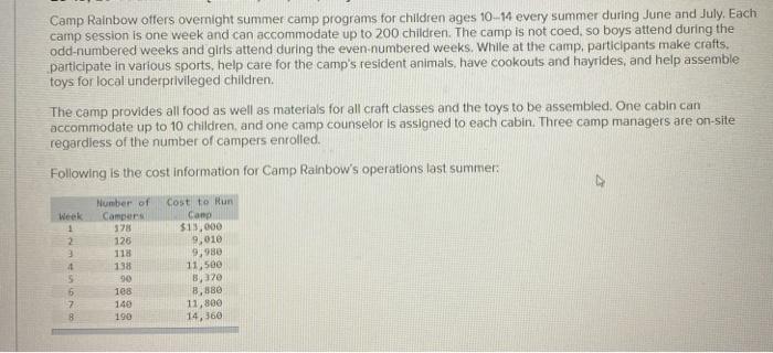 regression results, calculate the camp's expected operating cost if 140 children attend