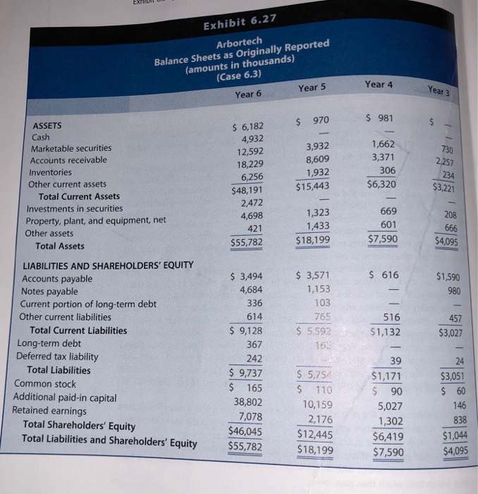 Exhibits 6.27-6.29, compute the value of Beneish's manipulation index for fiscal Year