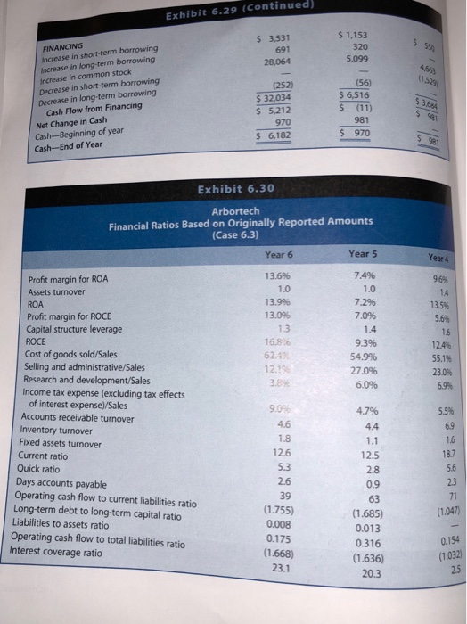 financial ratios in Exhibit 6.30, indicate possible signals that Arbortech might have