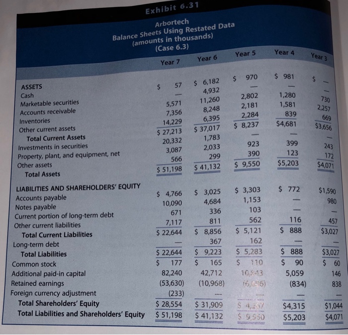 been manipulating its financial statements. c. Describe the effect of each of