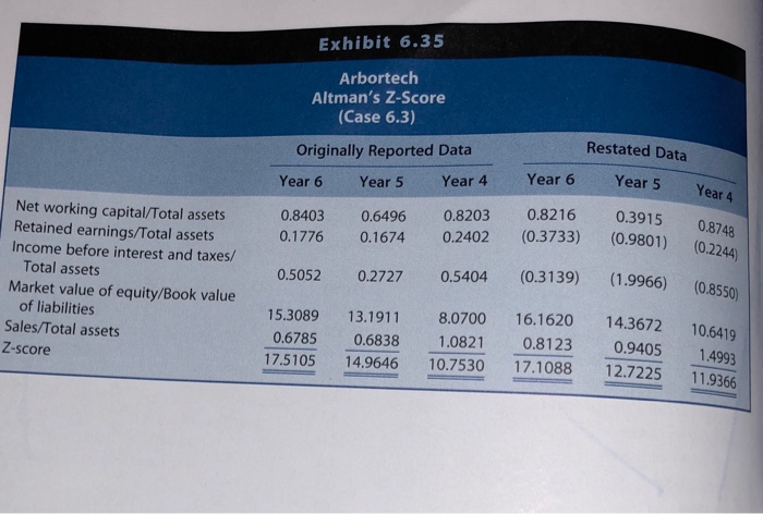 in this case, as a commercial banker,would you be willing to offer