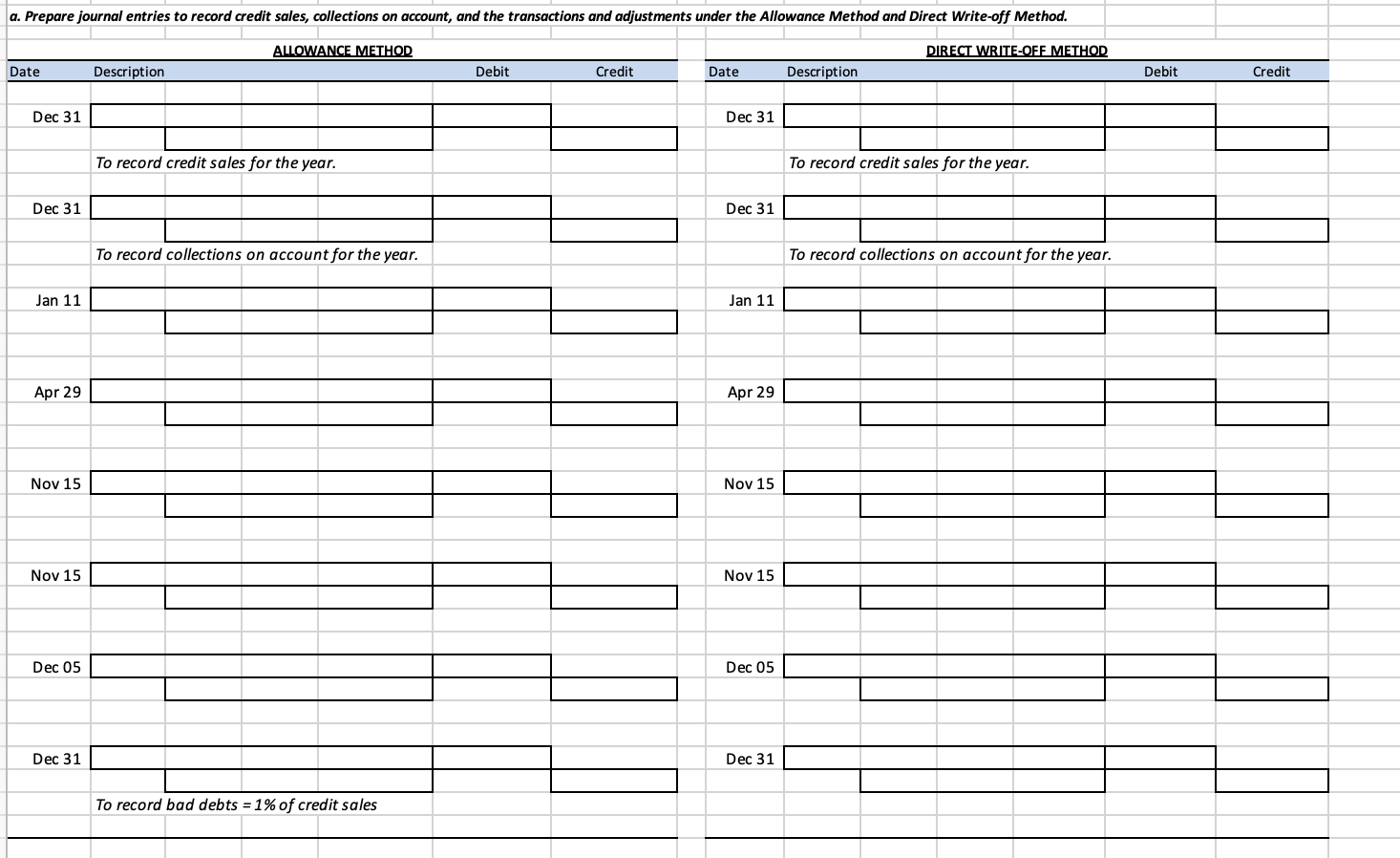 entries to record credit sales, collections on account, and the transactions and