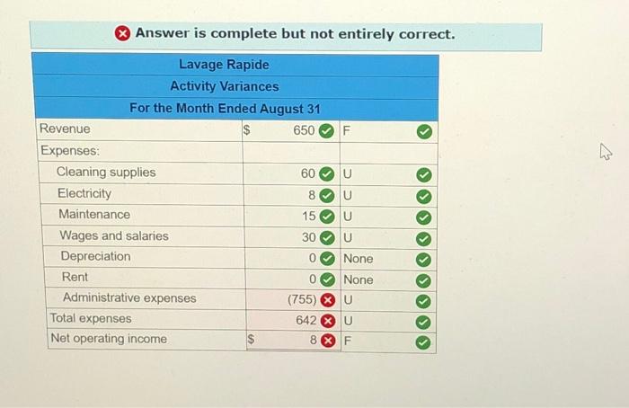 near Montreal. The following table provides estimates concerning the company's costs: Cleaning