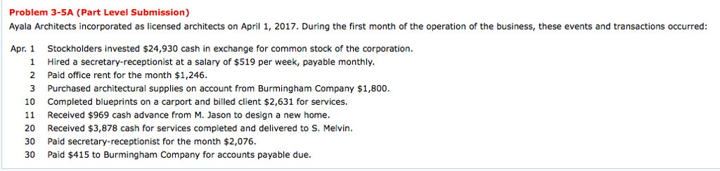 Problem 3-5A (Part Level Submission) Ayala Architects incorporated as licensed architects