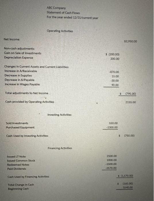 what i need i need statment of cash flow and analyzing tables