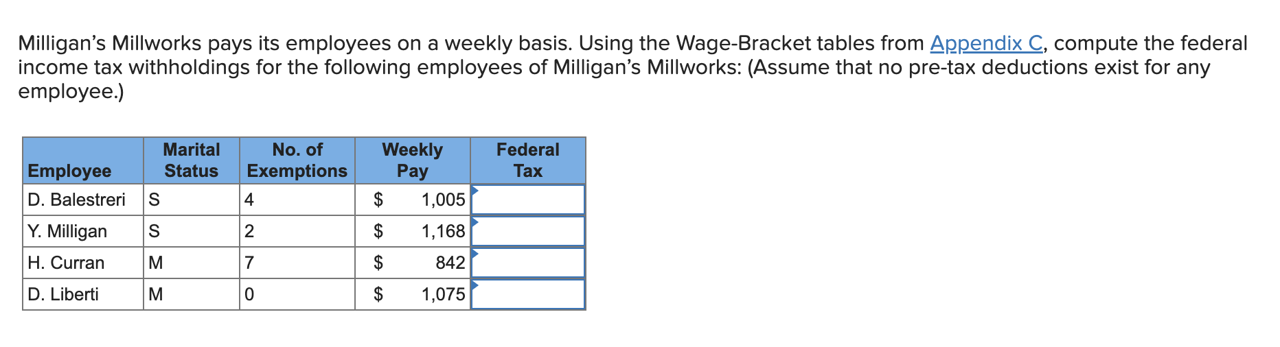 federal withholding amounts for the following employees.Use (Round your intermediate calculations and