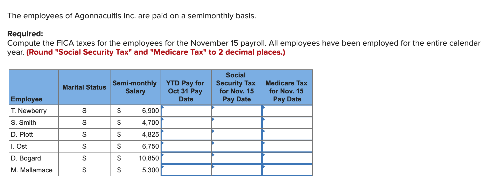 final answers to 2 decimal places.) Milligan's Millworks pays its employees on