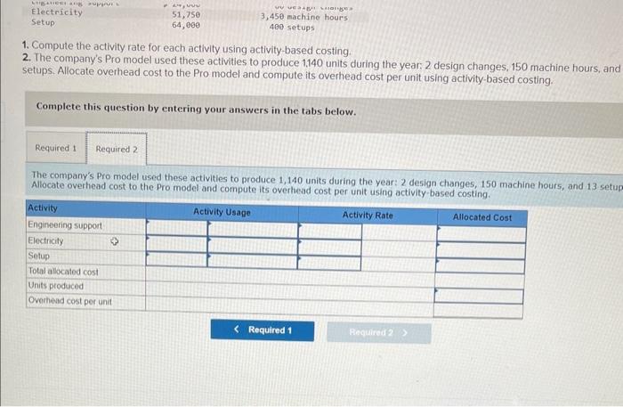 unit LO P3 Lucern Company reports the following for its overhead cost