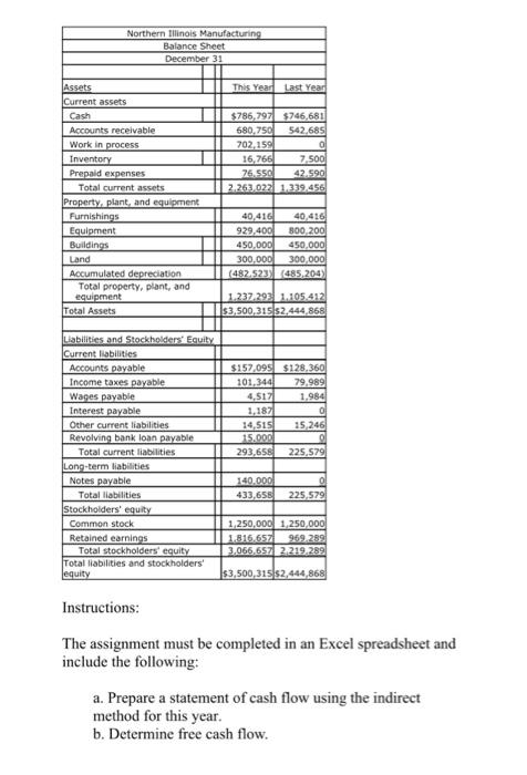 and income statement for this year. Now the company needs to prepare