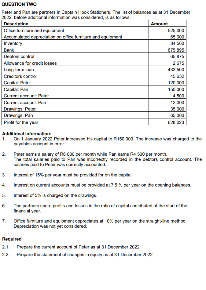  QUESTION TWO Peter and Pan are partners in Captain Hook Stationers.