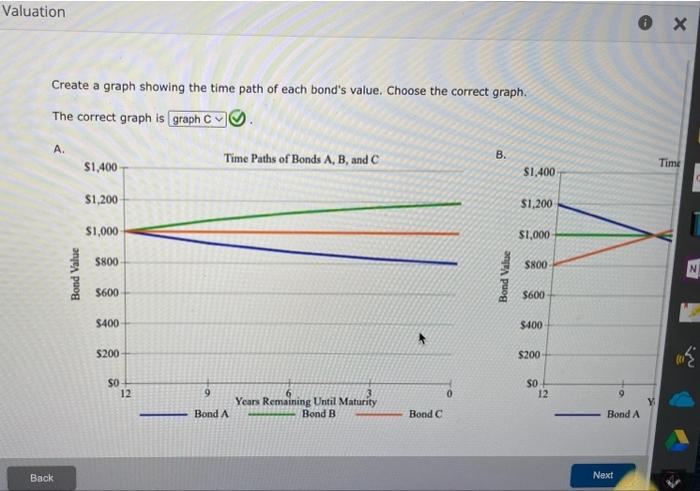 Before calculating the prices of the bonds, indicate whether each bond is