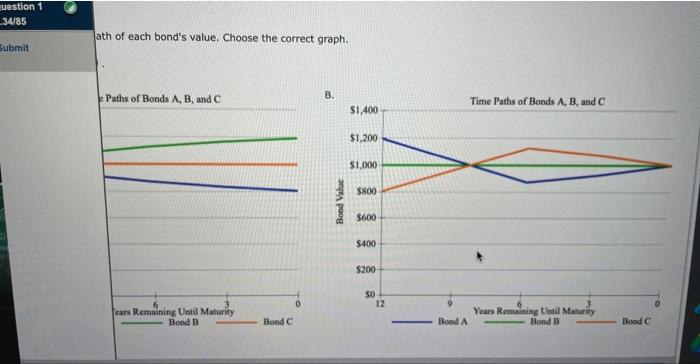 trading at a premium, at a discount, or at par. Bond A