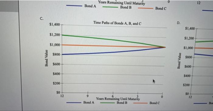 is selling at because its coupon rate is the going interest rate.