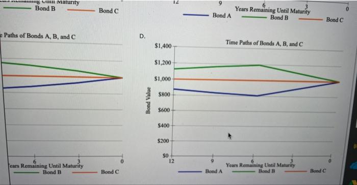 b. Calculate the price of each of the three bonds. Round your