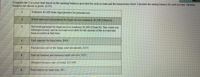  Complete the T-account chart based on the opening balances provided for