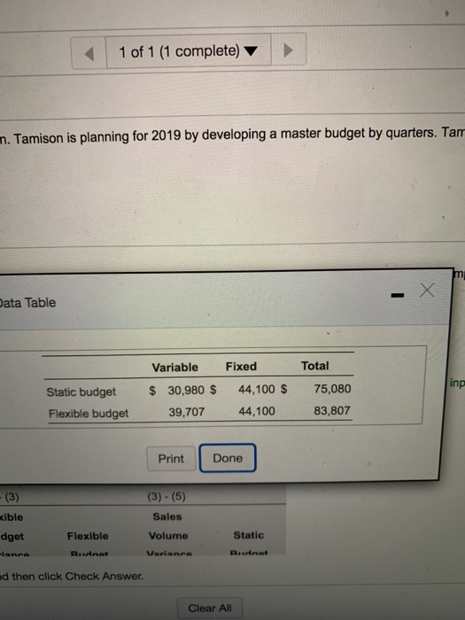  help!! flexible budget report. assignment due in 2 hours and cant