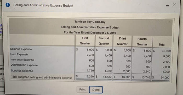 Table Variable $ 30,980 $ 39,707 Static budget Flexible budget Fixed 44,100