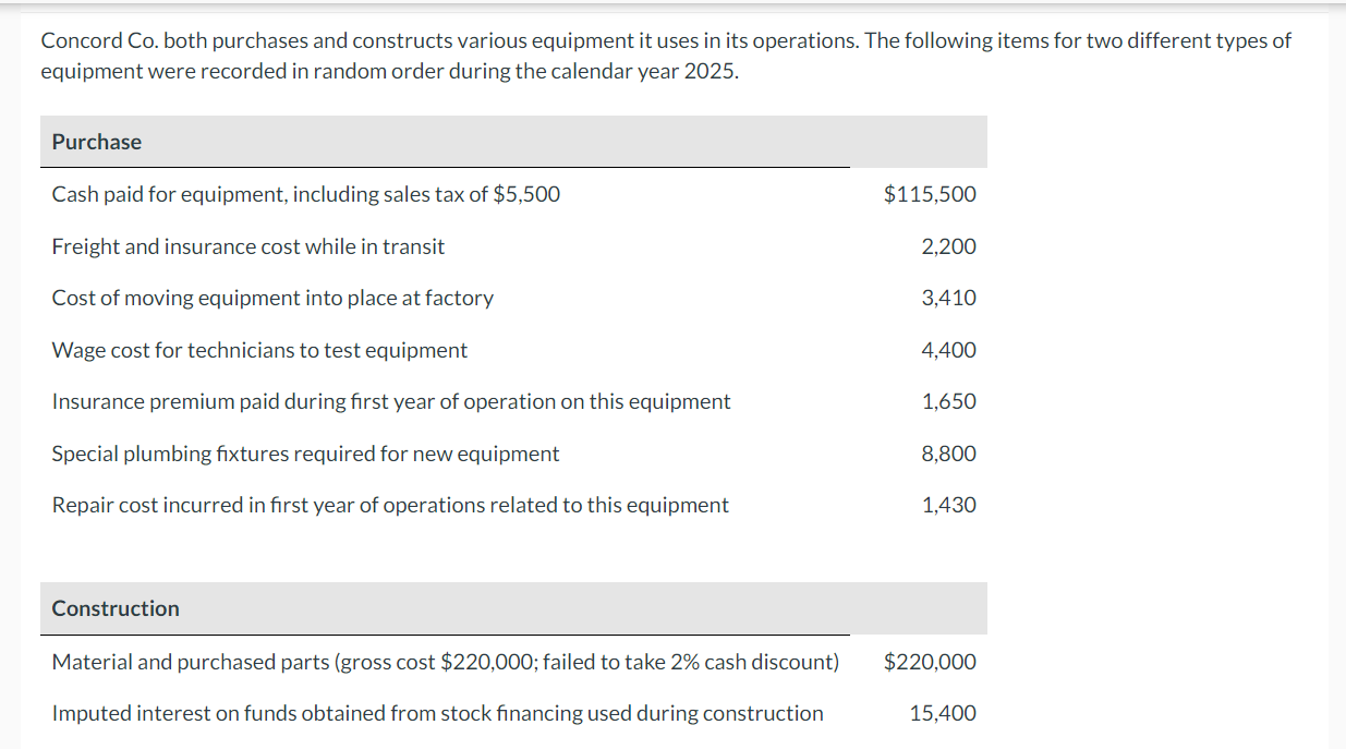 Concord Co. both purchases and constructs various equipment it uses in