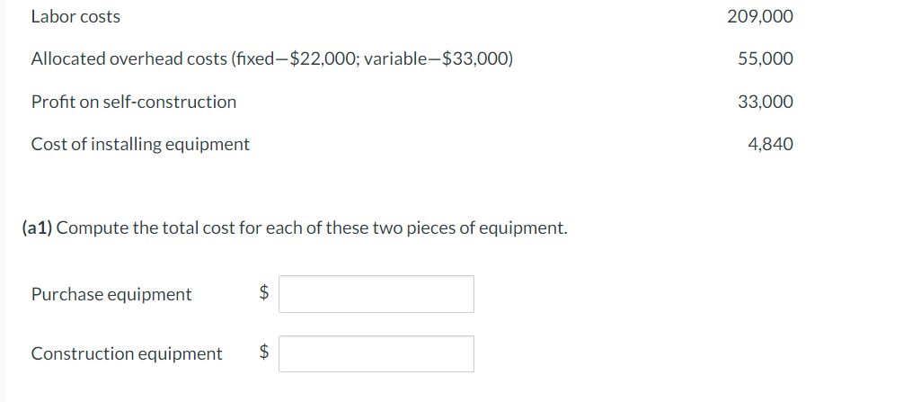 its operations. The following items for two different types of equipment were