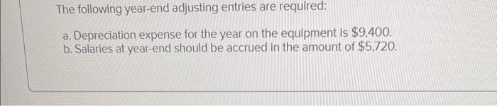 the questions displayed below.] The December 31, 2024, unadjusted trial balance for